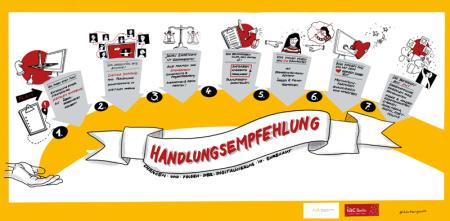 Ehrenamt im Schüleraustausch Handlungsempfehlungen Ehrenamt
