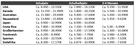 Tabelle Programmpreise
